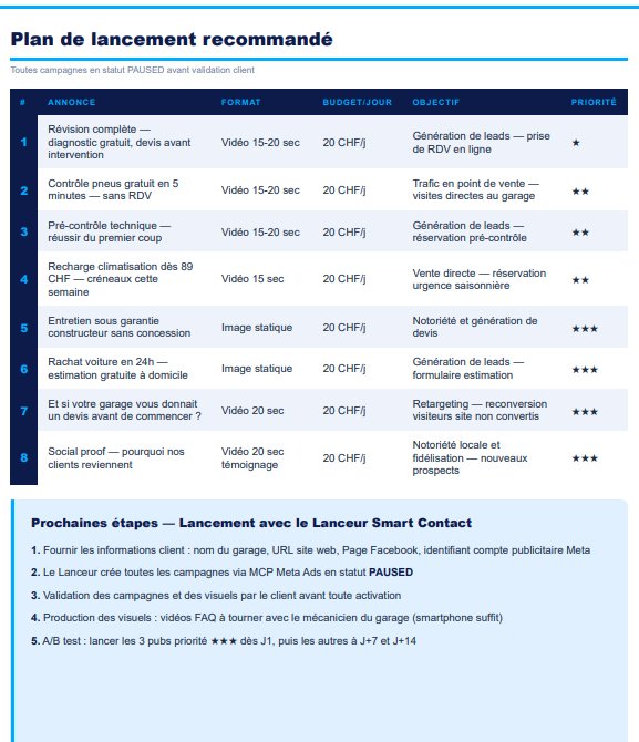 Plan de lancement